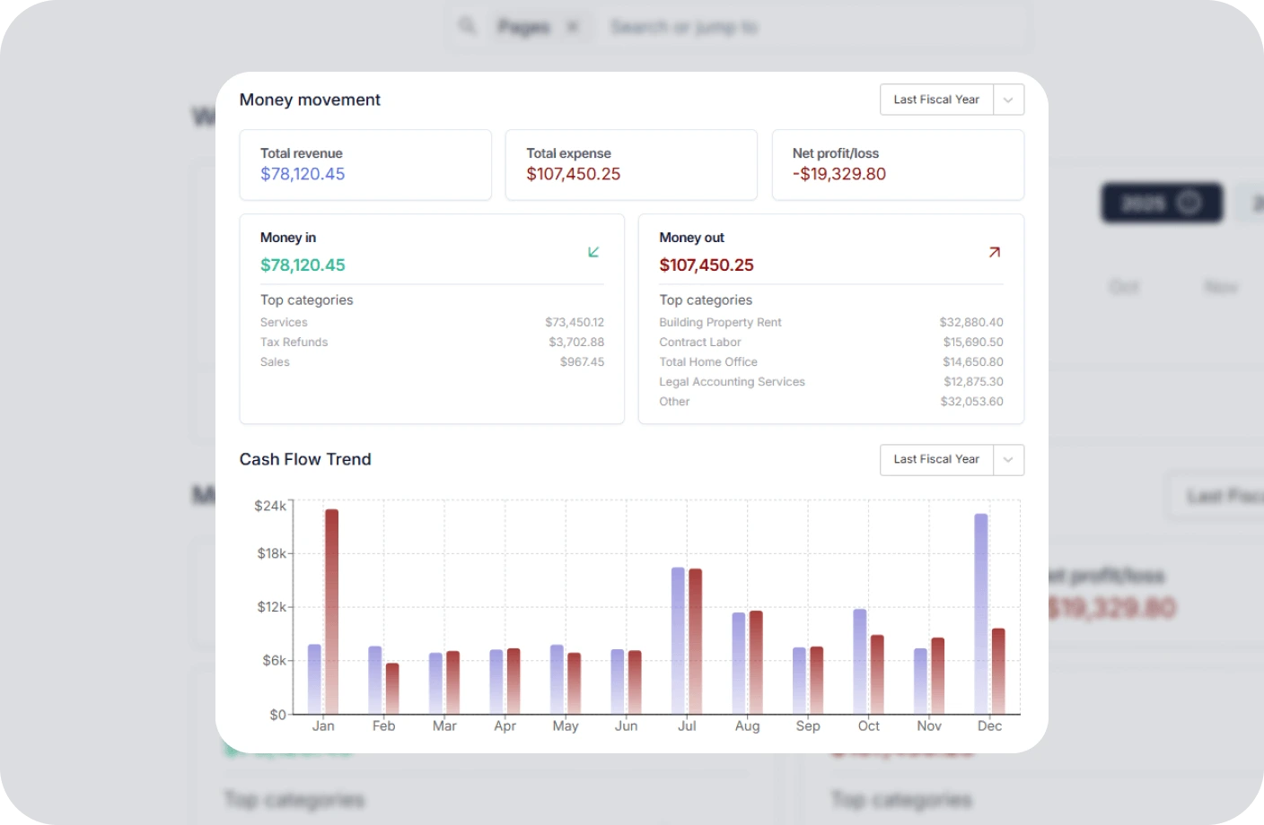 Entity Management