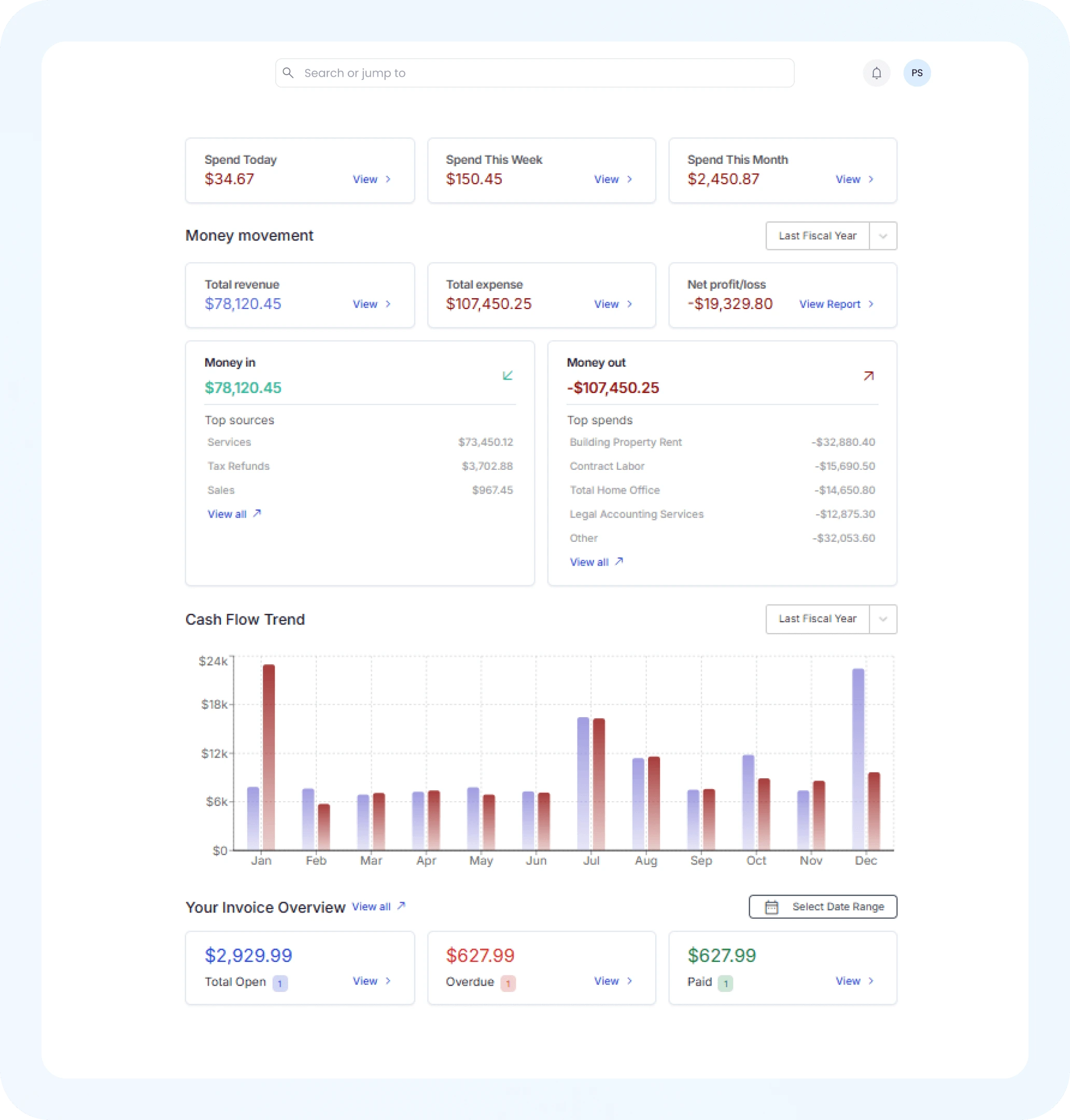 Financial Insights